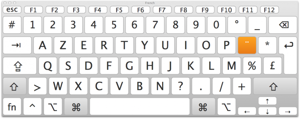 Un clavier compact