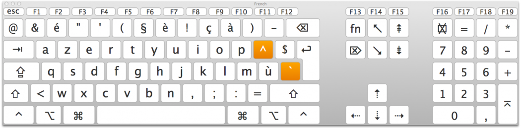 Un clavier complet
