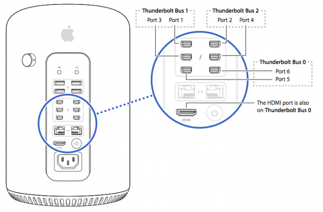 HT5918-macpro-multipledisplay_ports-001-en