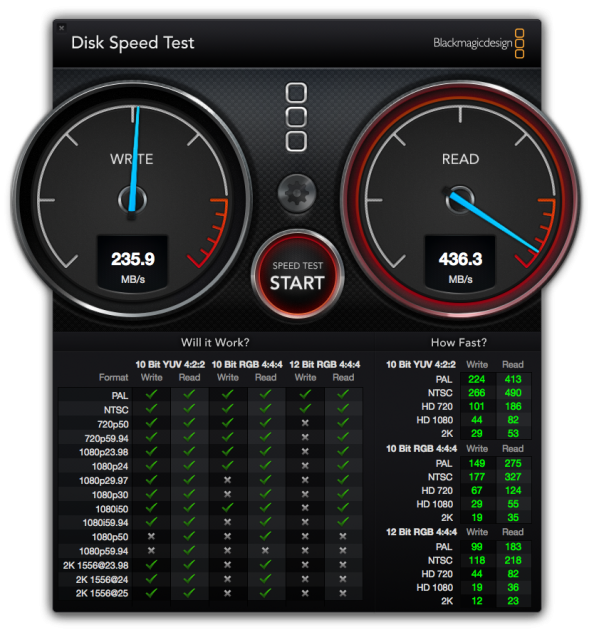 Sur de l'Intel (436 Mo/s)