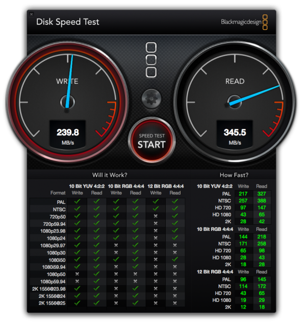 Sur du Fresco (Mac Pro, station Thunderbolt, etc.) : 345 Mo/s