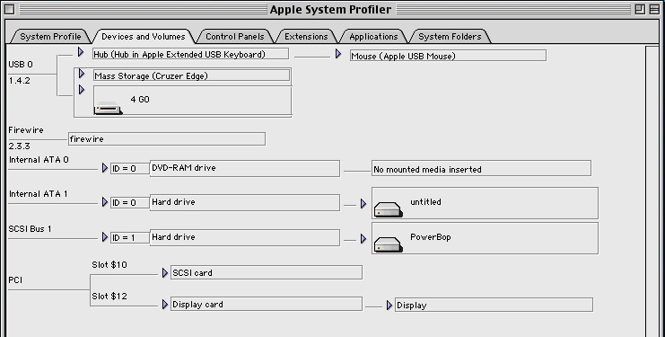 Sous Mac OS 9