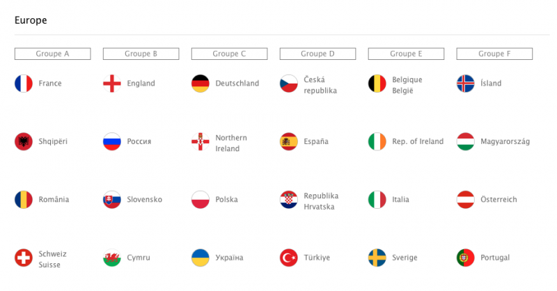 Les groupes