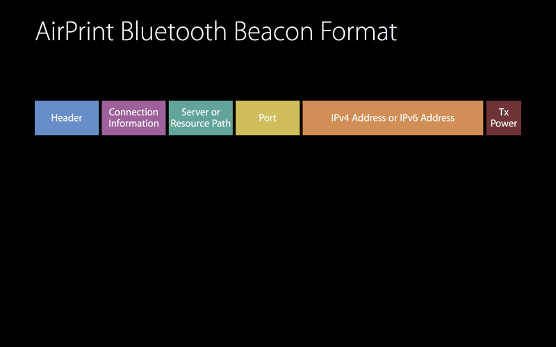 AirPrint Bluetooth Beacon