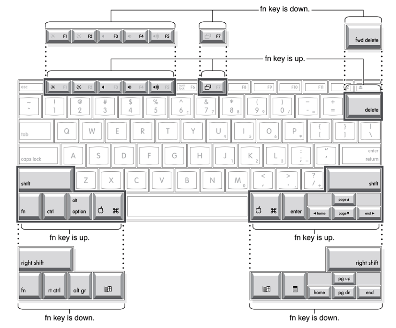 Les Mac Portables Et L Emulation De La Touche Windows Le Journal Du Lapin Les Mac Portables Et L Emulation De La Touche Windows Le Journal Du Lapin