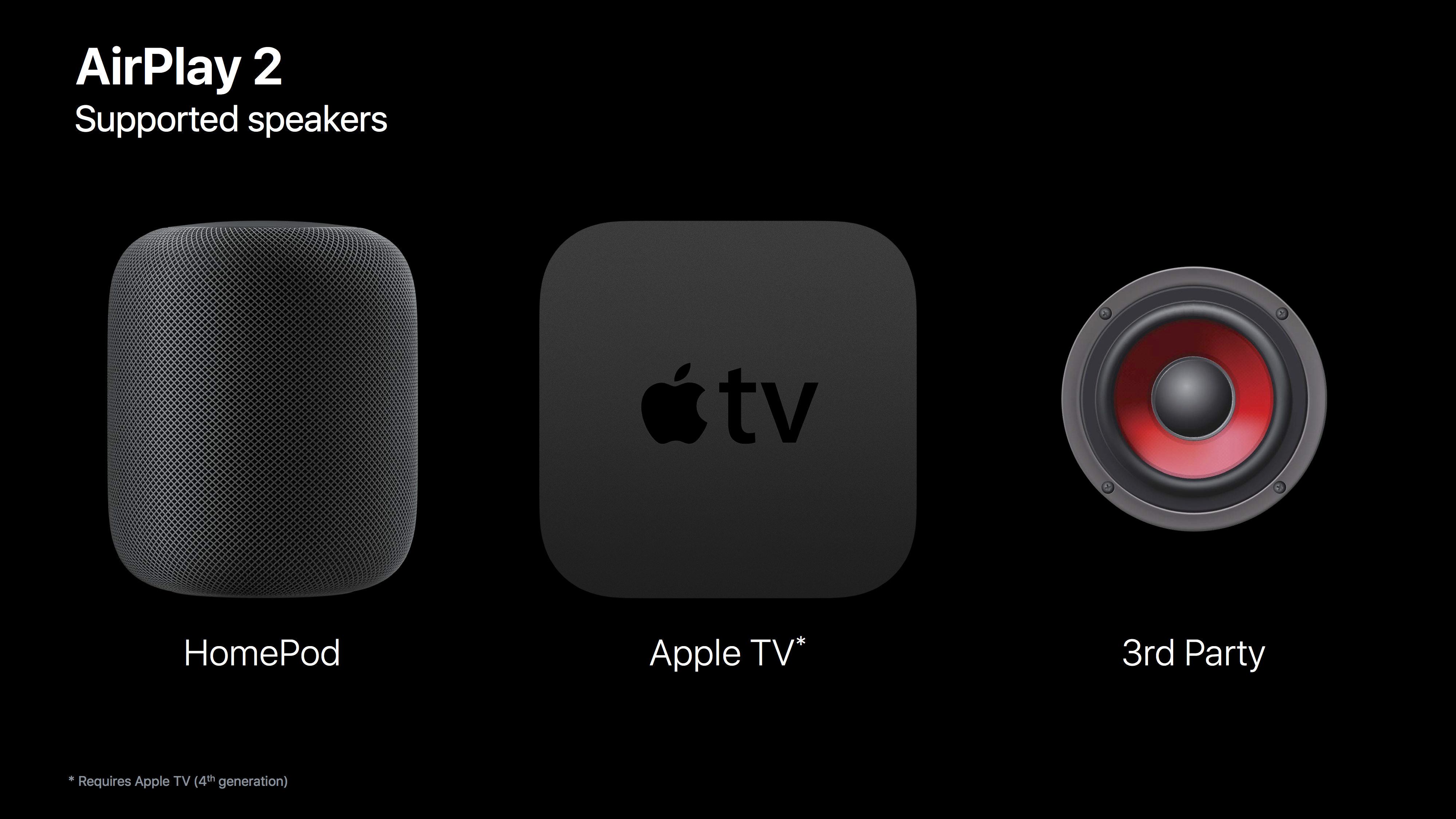Air player. Apple Airplay. Колонка Airplay. Apple TV 3 Airplay. Apple TV И Home pod