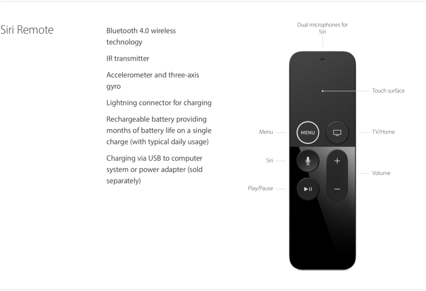 La télécommande pour Apple TV de chez Salt : petit test – Le journal du  lapin